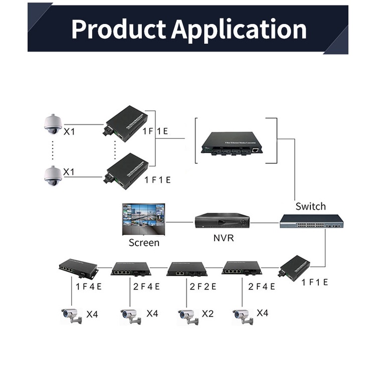 Media Converter 4 Port FO Optic Fiber 4FO-4LAN 4FIBER 4ETH Ethernet LAN Switch Fiber Optic Konverter Fiber Optik 4 SC 4 LAN 4F4E 4O4E