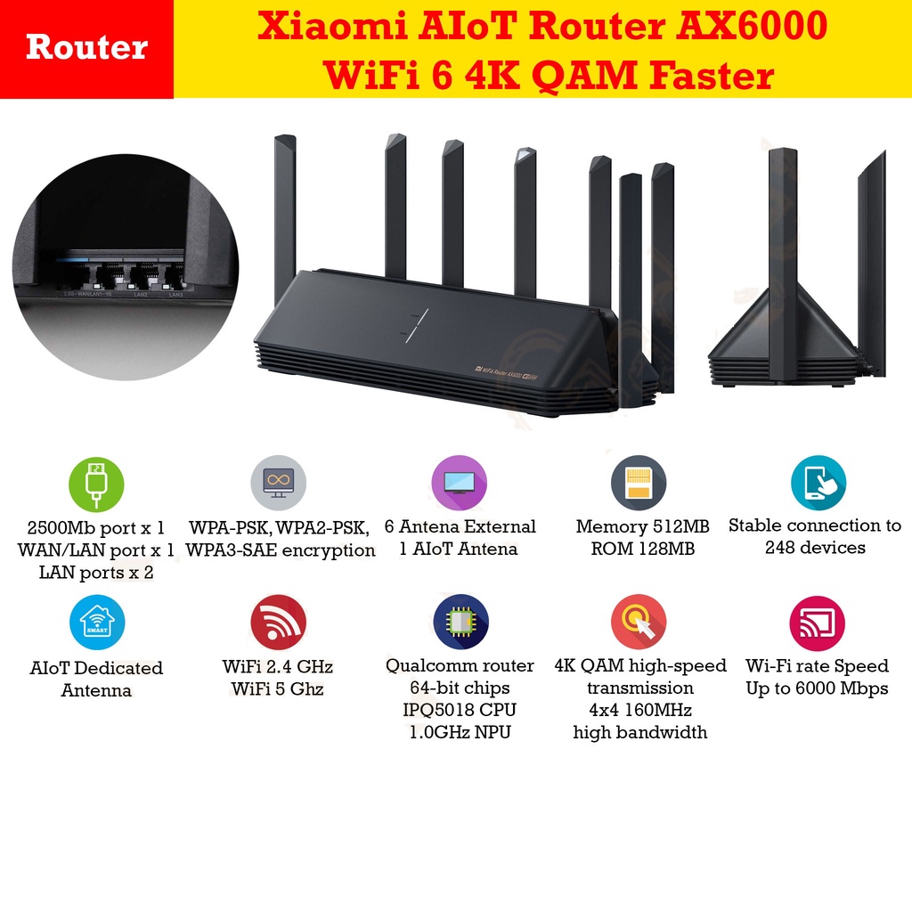 MIJIA AIoT ROUTER AX6000 - WiFi 6 Wireless 6000Mbps Support 248 Device 4K QAM - CN