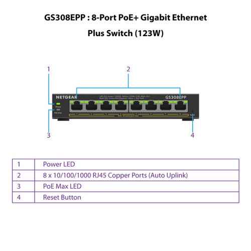 NETGEAR GS308EPP 8 Port PoE+ Gigabit Ethernet Plus Switch (123W) N