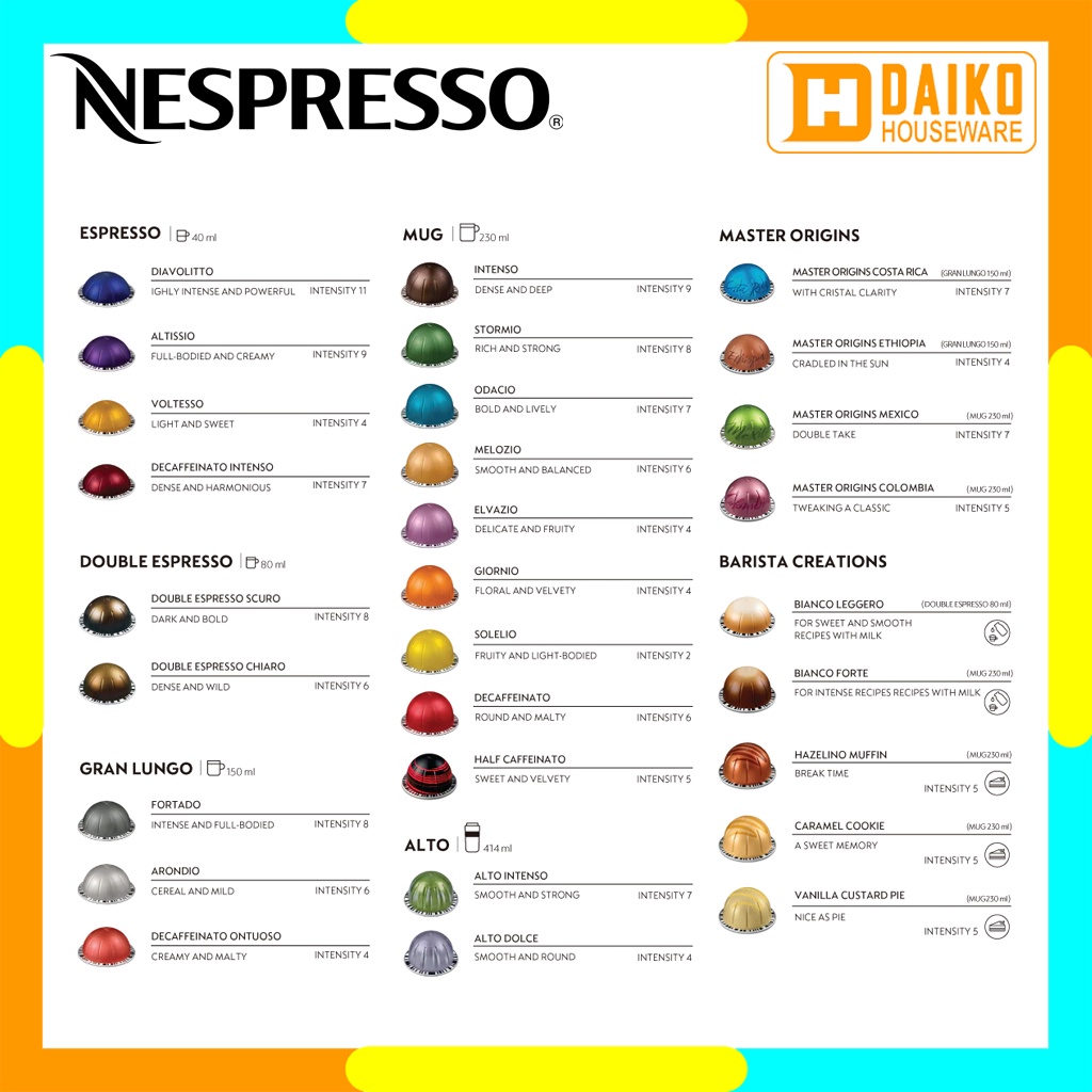 Capsule Nespresso Vertuo Ecer Satuan All Varian Rasa - Medium to Dark Roast Coffee Vertuoline