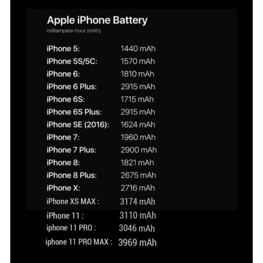 Baterai HP -IPONE 5  5G  5S  5C  6  6G  6S  6C  X Original OEM Copotan Batre Batrai HP