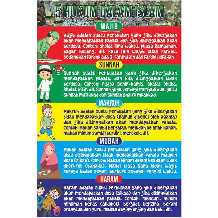 POSTER PENDIDIKAN Anak Islam | Pengetahuan Islam | Tuntunan Wudhu dan Shalat | Surat Hafalan