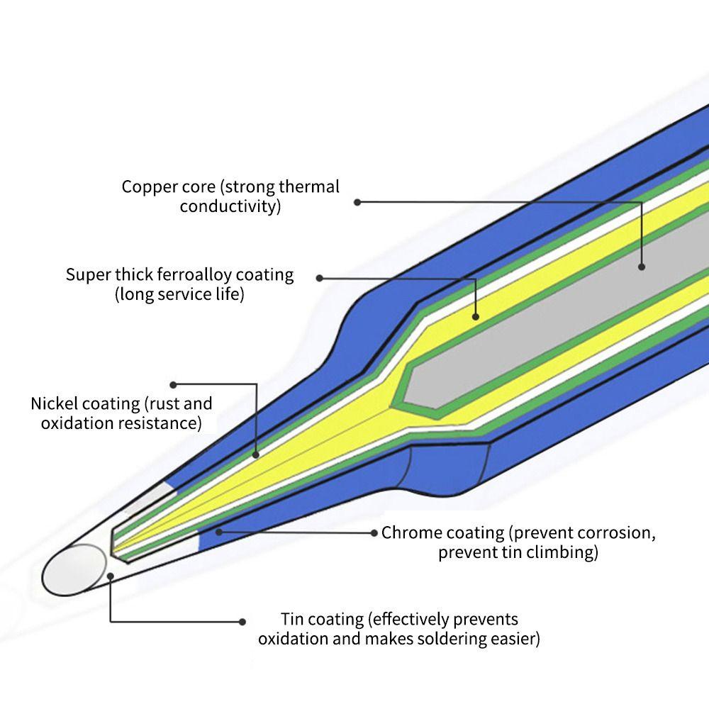 [Elegan] Kepala Solder Bare 900M Welding Tip Kepala Solder Soldering Tip Rework Station Alat Kepala Las