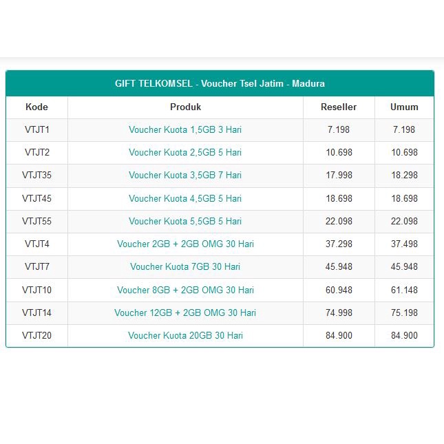 Paket Data Voucher telkomsel Jatim - Madura