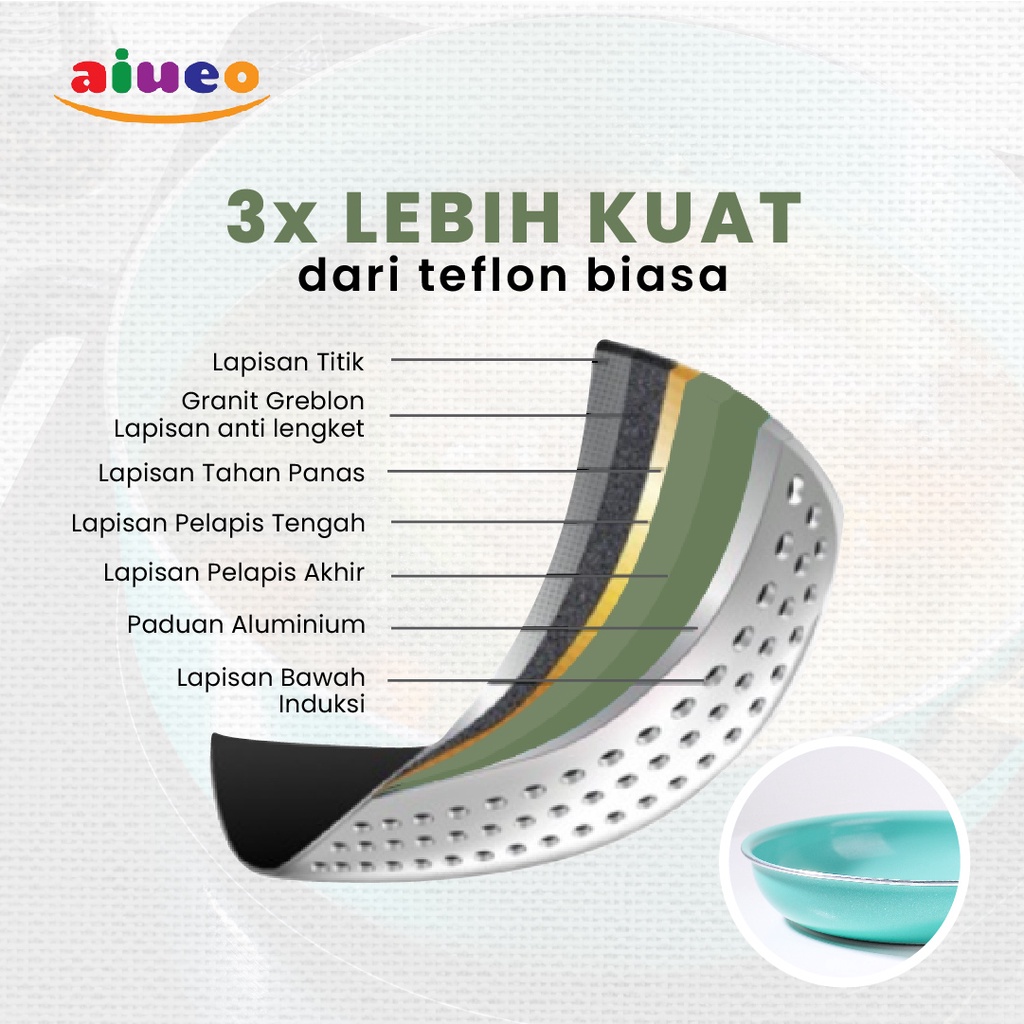 Penggorengan Anti Lengket - Frying Pan Stainless Stieel 24Cm Marble Serbaguna Panci Penggorengan Bulat