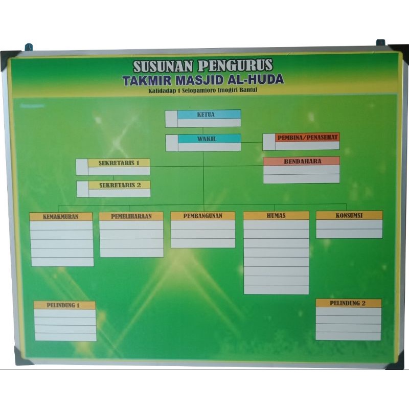 

PAPAN SUSUNAN TAKMIR MASJID