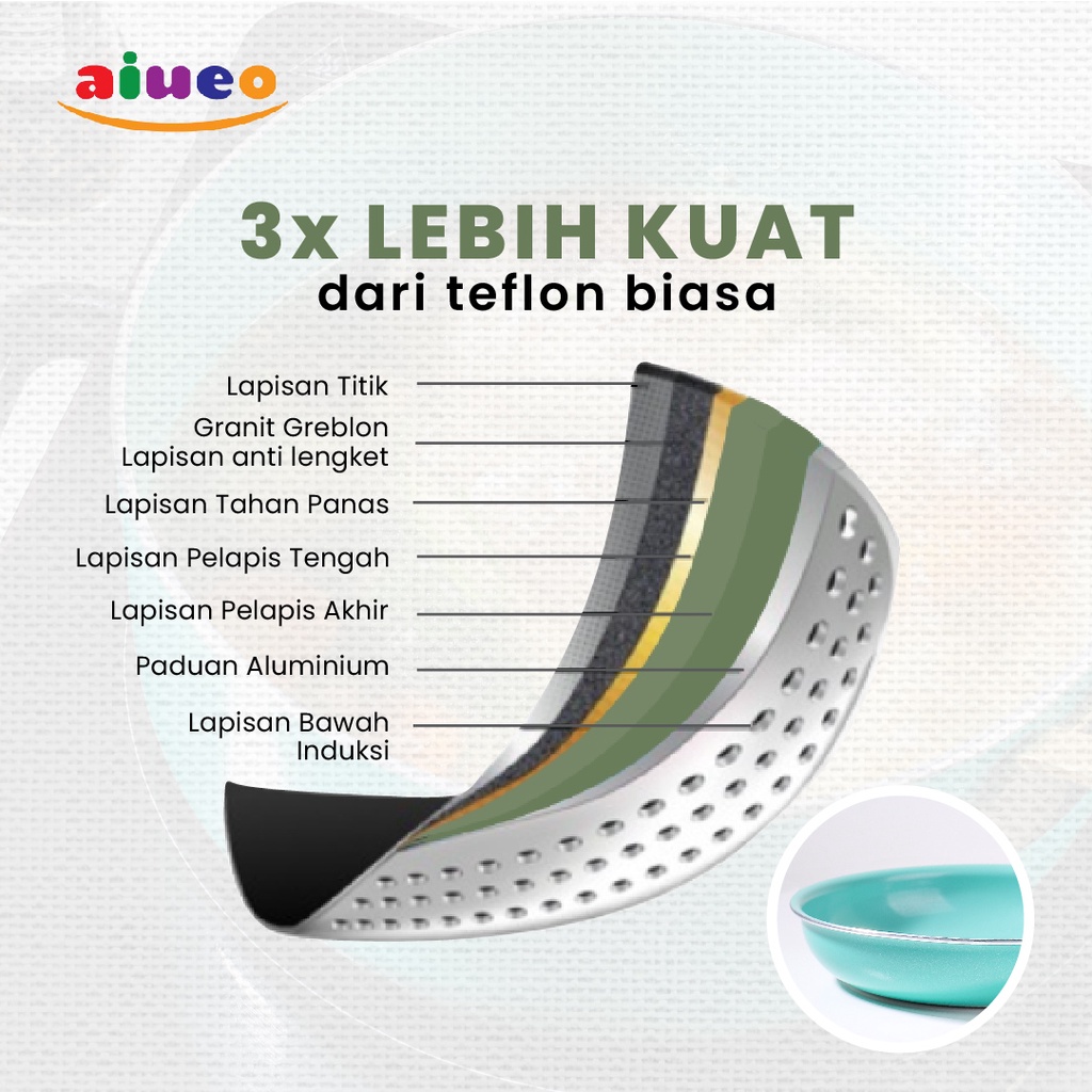 AIUEO Sapphire Series - Frying Pan Panci Korea Panci Rebus Anti Lengket Wok Fraiying Pan