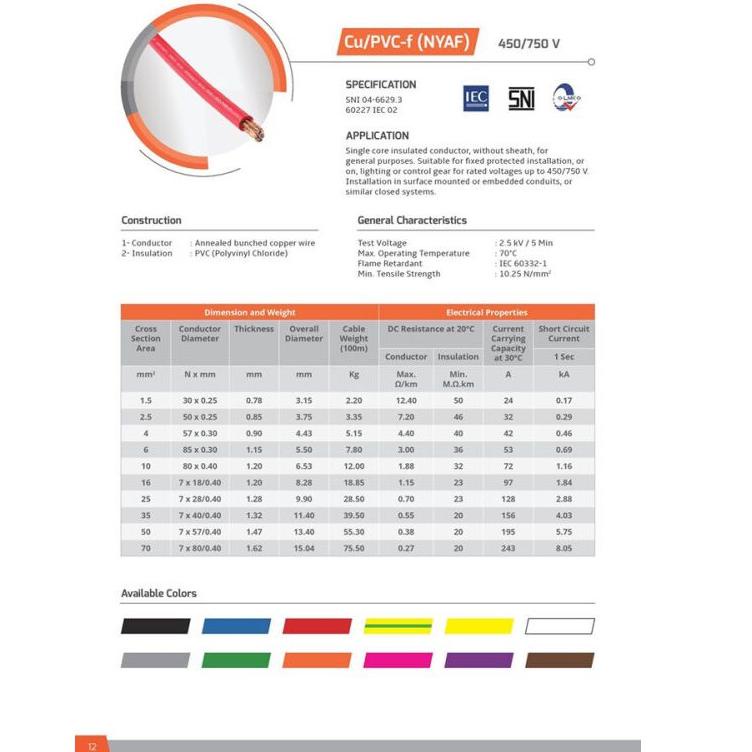℗ Federal Kabel NYAF 1x25mm² 1 meter ➱