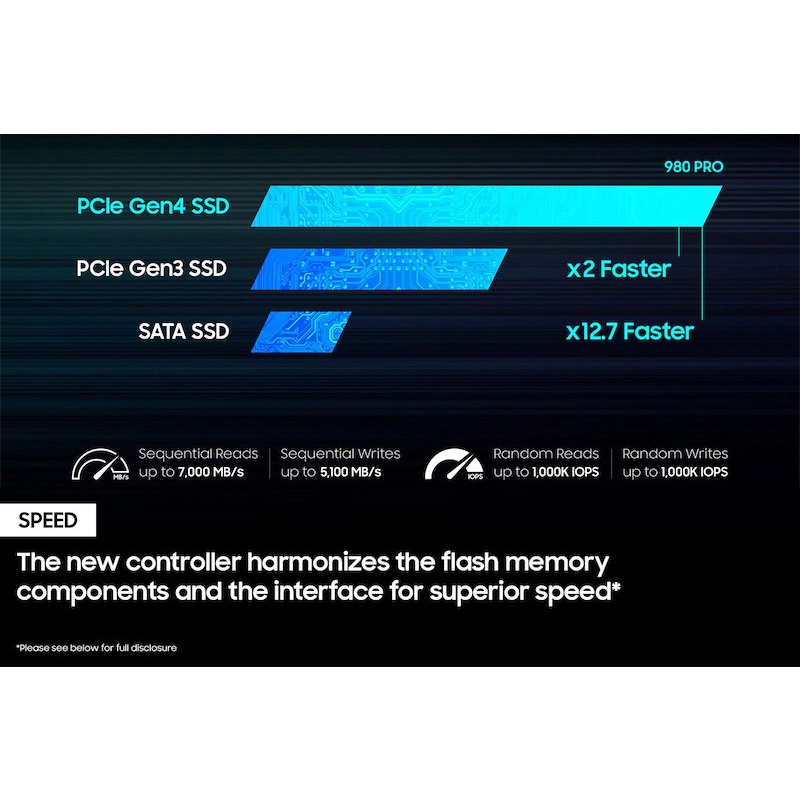 Samsung 980 PRO SSD 2TB NVMe M.2 2280 PCIe Gen4.0