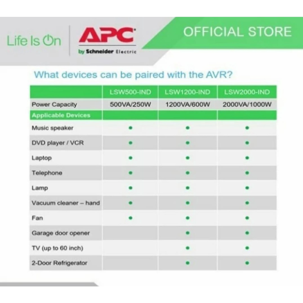 APC LSW2000 2000VA 1000W LSW2000-IND LSW2000IND STABILIZER AVR