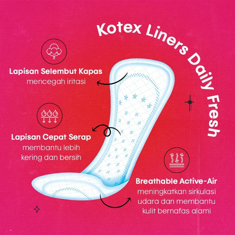 Kotex Pantyliner longer and wider termurah isi 32 pcs