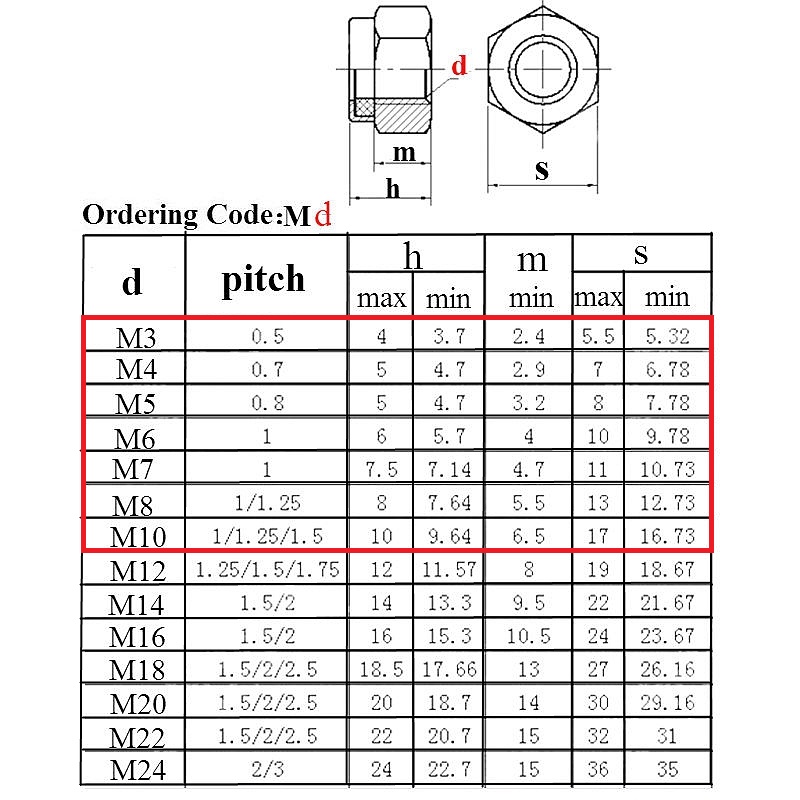 [HAEBOT] Mur HEX Nylon Lock Nut M3 M4 M5 M6 M8 M10 DIN985 SS 304 Stainless Steel Pengunci