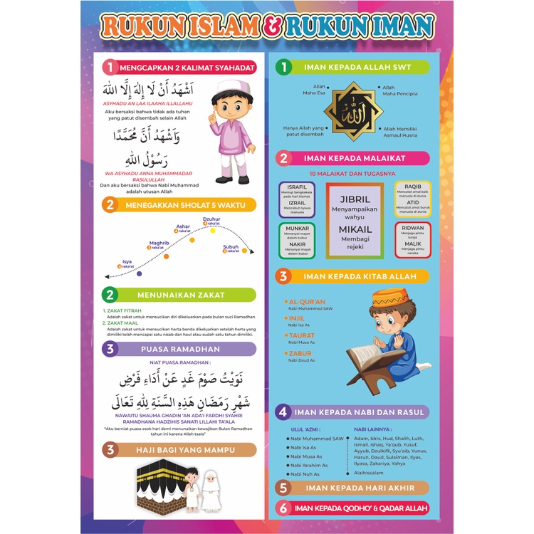 POSTER PENDIDIKAN Anak Islam | Pengetahuan Islam | Tuntunan Wudhu dan Shalat | Surat Hafalan