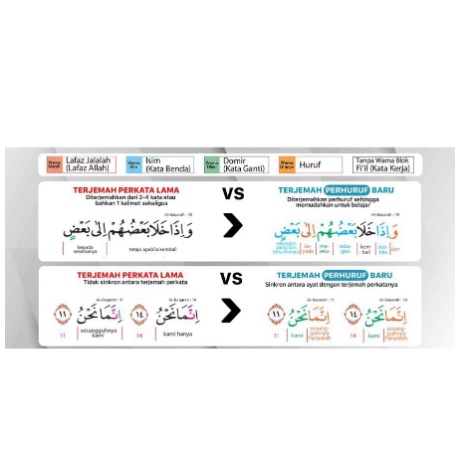 Al Quran Nahwu Al Arobiyah A5 | 1 Menit Paham Bahasa Al Qur'an | Sinkron Ayat dan Terjemahnya | Al Qosbah REGULER