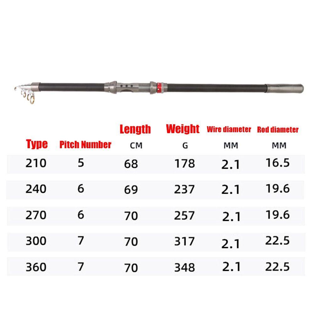 TOP Joran Pancing Teleskopik Mini Travel Ultralight Carp Feeder