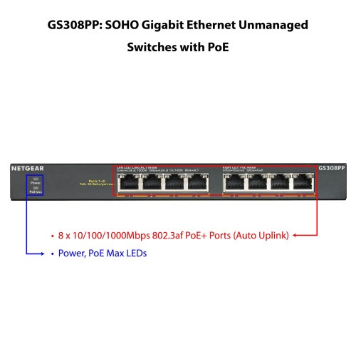 Netgear GS308PP 8 Port Gigabit Ethernet SOHO PoE+ Unmanaged Switch N