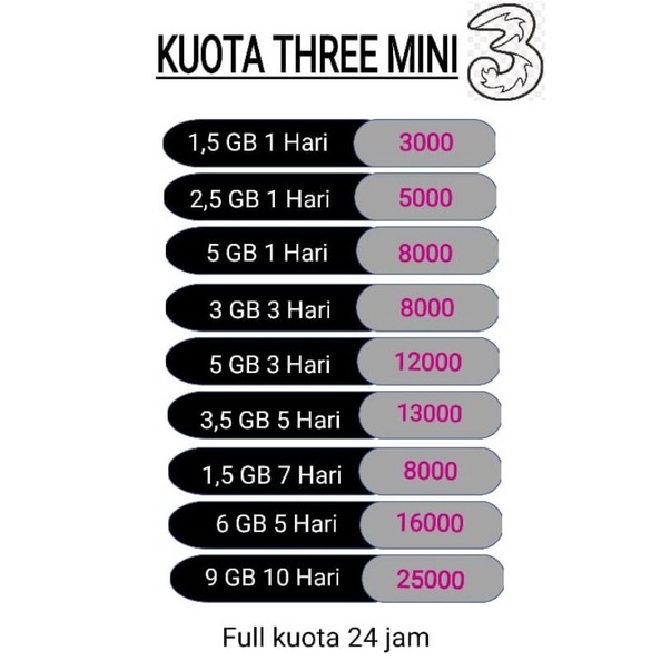 Kuota Three Tri Data Happy Mini Harian Reguler 1GB 2GB 2,5GB 3GB 3,5GB 5GB 6GB 7GB 9GB Isi Ulang 24J