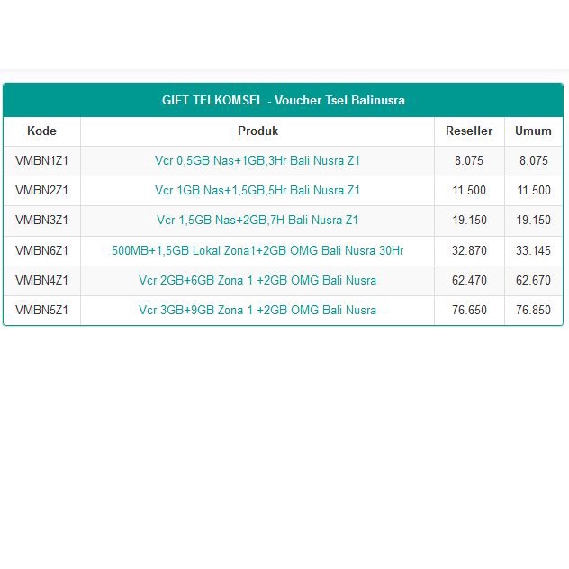 Paket Data Voucher telkomsel bali nusra