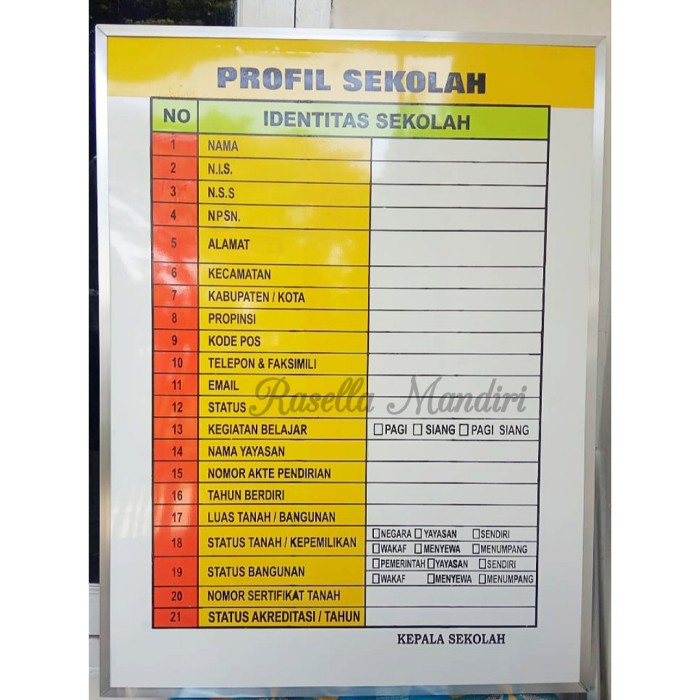 

Tuhe Profil Sekolah Papan Data Sekolah Tk Ra Paud Sd Mi Smp Mts Sma Ma