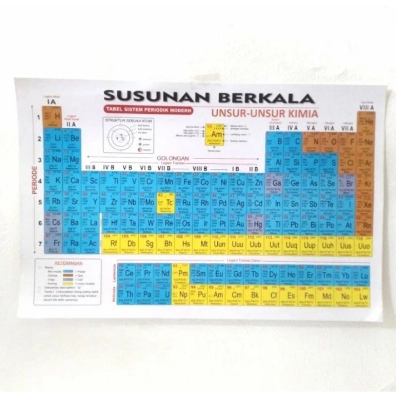 

TABEL PERIODIK/ SUSUNAN BERSKALA UKURAN BESAR