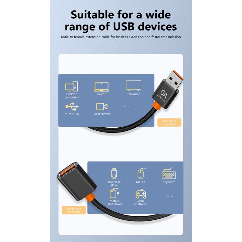 Zzz Kabel Ekstensi USB Ke USB (Kabel USB Extender Pria Ke Wanita Kabel Ekstensi USB) Transfer Data High-Speed