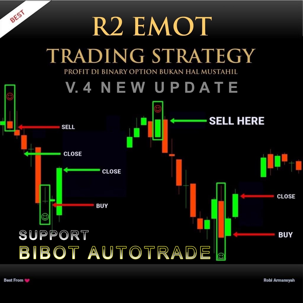 R2 EMOT INDIKATOR TRADING METATRADER 4