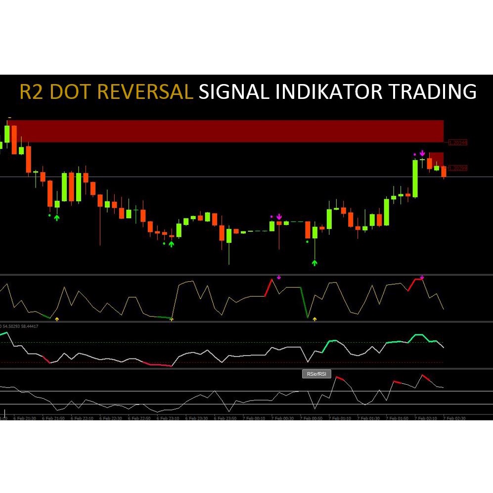 R2 DOT REVERSAL SIGNAL INDIKATOR TRADING MT4 & Binary HH/HL/L