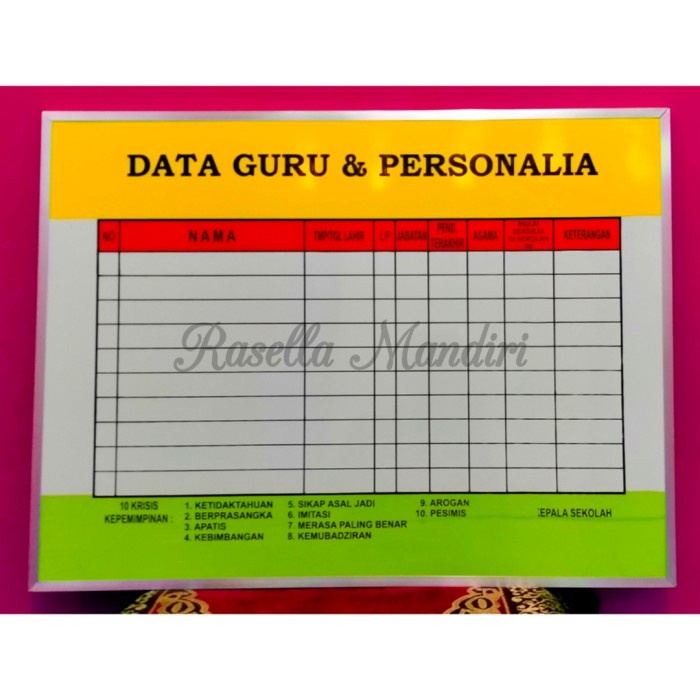 

Tuhe Data Guru Dan Personalia 60X80 - Papan Data Sekolah Tk Ra Paud