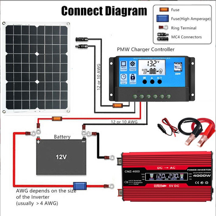 Power Inverter Pure Sine Wave PSW DC 12V/24V To AC 220V 3000W/4000W Mengubah arus DC ke AC CMZ-4000 2 USB Port LED MOBIL