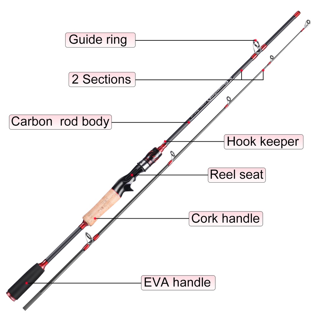 Joran Pancing Spinning/Casting Fishing Rod 1.65M 2 Sections Carbon  Fiber  Outdoor Fishing Rod