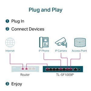 Switch with 8Port PoE+ TP-LINK TL-SF1009P 9-Port 10/100Mbps Desktop