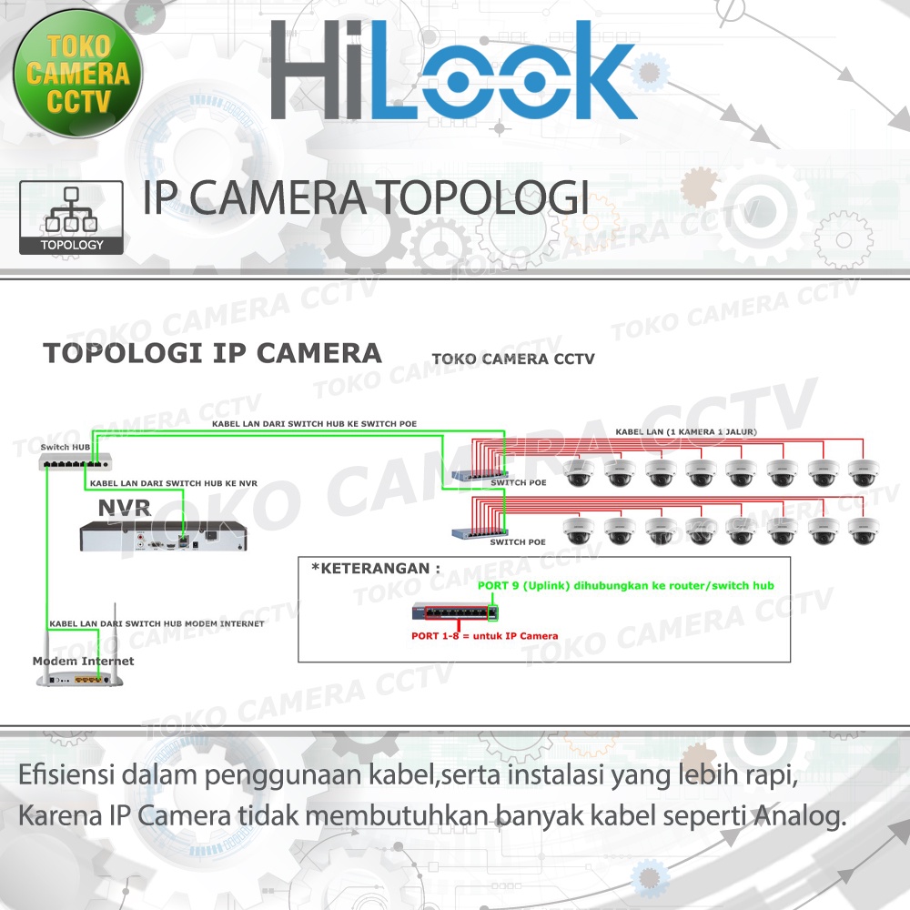 PAKET CCTV IP CAMERA HILOOK 2MP 8 CHANNEL 5 KAMERA