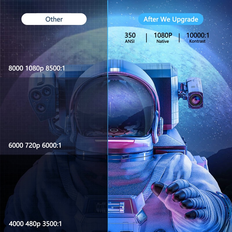 UNIC Y9 ANDROID VERSION (UNIC Y9W) - Smart Android Projector 1080P - 350 ANSI Lumens - Proyektor Android Terbaru dari UNIC