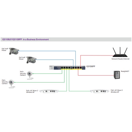 Netgear GS108LP 8 Port Gigabit PoE+ Unmanaged Switch for IP Camera w