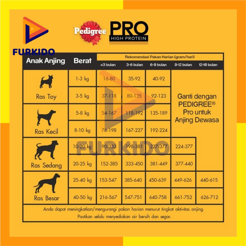 Pedigree Dog Puppy Highprotein 1,3 Kg / Makanan Kering Anjing