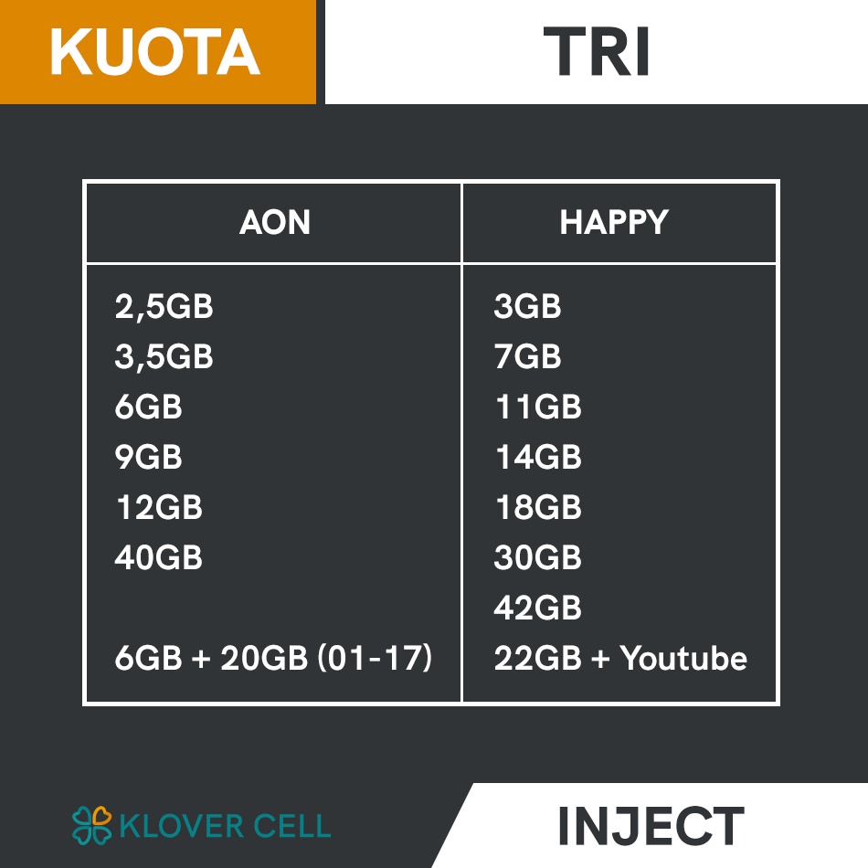 Inject Kuota TRI Paket Data Three 3 AON &amp; HAPPY 2,5GB 3GB 3,5GB 4GB 6GB 7GB 9GB 10GB 12GB 14GB 40GB Unlimited 6GB 26GB 3GB 7GB 11GB 13GB 14GB 18GB 30GB 42GB