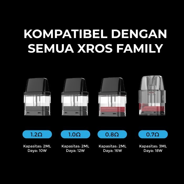 XROSS POD CARTRIDGE 0.6 OHM &amp; 1.0 OHM BY VAPORESSO NEW CARTRIDGE XROSS