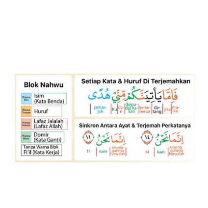 Al Quran Nahwu Al Arobiyah A5 | 1 Menit Paham Bahasa Al Qur'an | Sinkron Ayat dan Terjemahnya | Al Qosbah REGULER