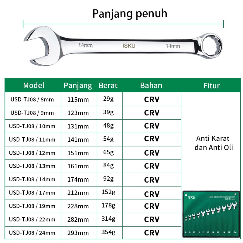 ISKU Kunci Ring Pas Set 8-24mm Mantap Combination Wrench Mirror Polished 11pcs/13Pcs Kunci Pas Tools