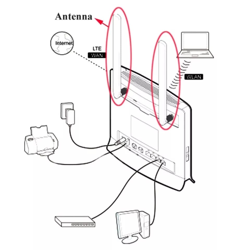 Antena Eksternal SMA 5dBi 4G LTE Huawei B593 B880 B310 B890 Dua Antena