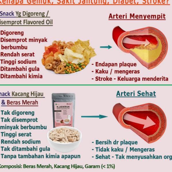 

Di⚡kon !! Gluten-free, High Fibre, Low Sodium, Low Calorie Snack Beras Merah Kacang Hijau