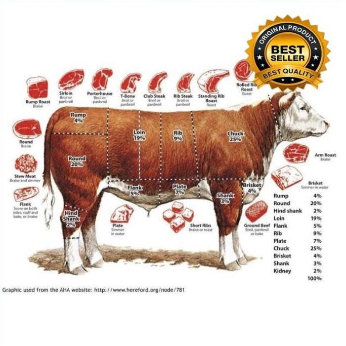 

DAGING SAPI TOPSIDE 1 KG PAHA BELAKANG SEGAR 1KG HALAL KHUSUS BANDUNG H65464UJ