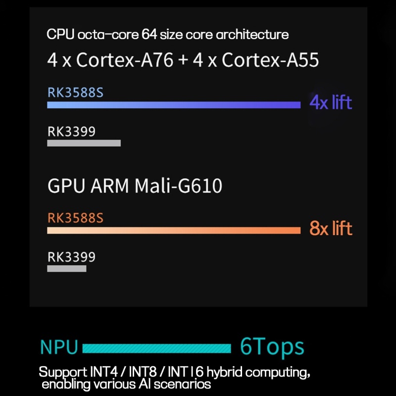 Papan Pengembangan zzz Orange Pi5 4GB 8GB RK3588S 8-Core 64-bit Gigabit- Eterna