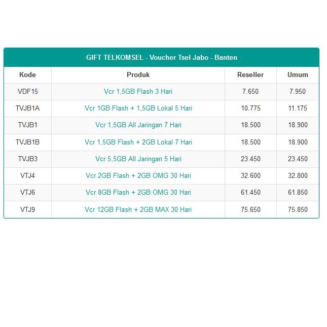 Paket Data Voucher telkomsel Jabo - Banten