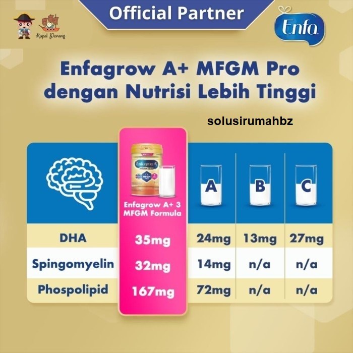 susu anak Enfagrow A+3 400 gram 400gram neura pro 400g kotak neurapro