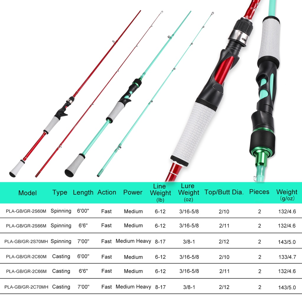 Joran Pancing Spining / Casting Joran Pancing 1.8M 2 Bagian Pancing Carbon Firber Untuk Pancing Air Tawar Fishing Rod