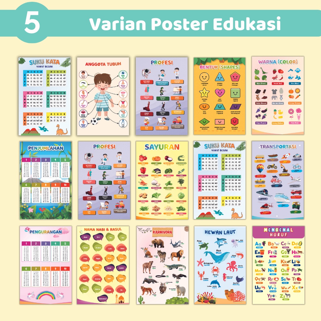 Flashcard Flash Card Poster Pendidikan Anak Mainan Edukasi Belajar Anak Kartu Pintar Mainan Montessori Anak Usia Balita Batita Paud TK SD MI - ARAMOMKIDS005