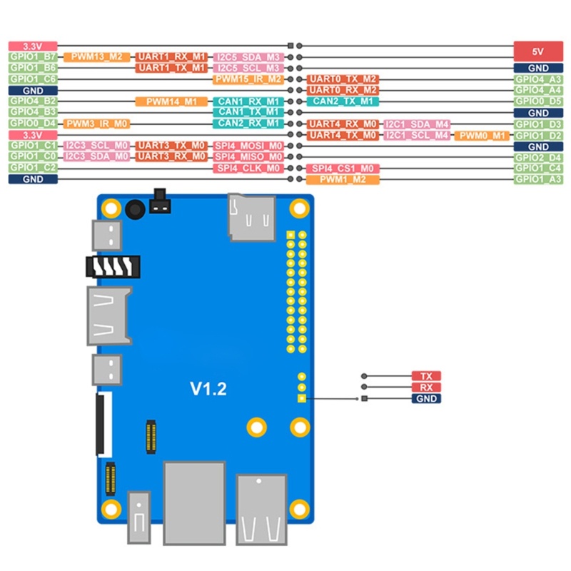 Papan Pengembangan zzz Orange Pi5 4GB 8GB RK3588S 8-Core 64-bit Gigabit- Eterna