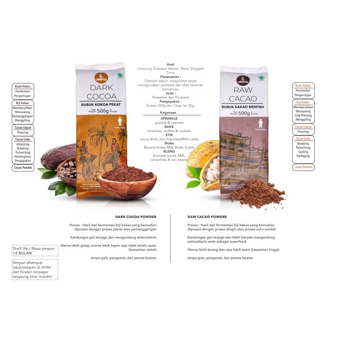 

RAW CACAO POWDER