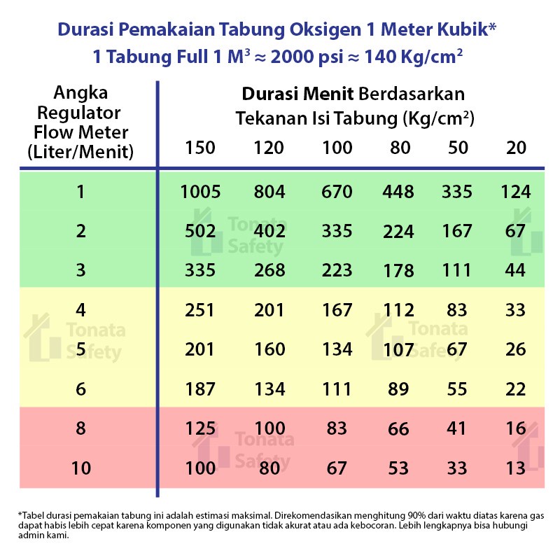 Paket Komplit Tabung Oksigen 1m3